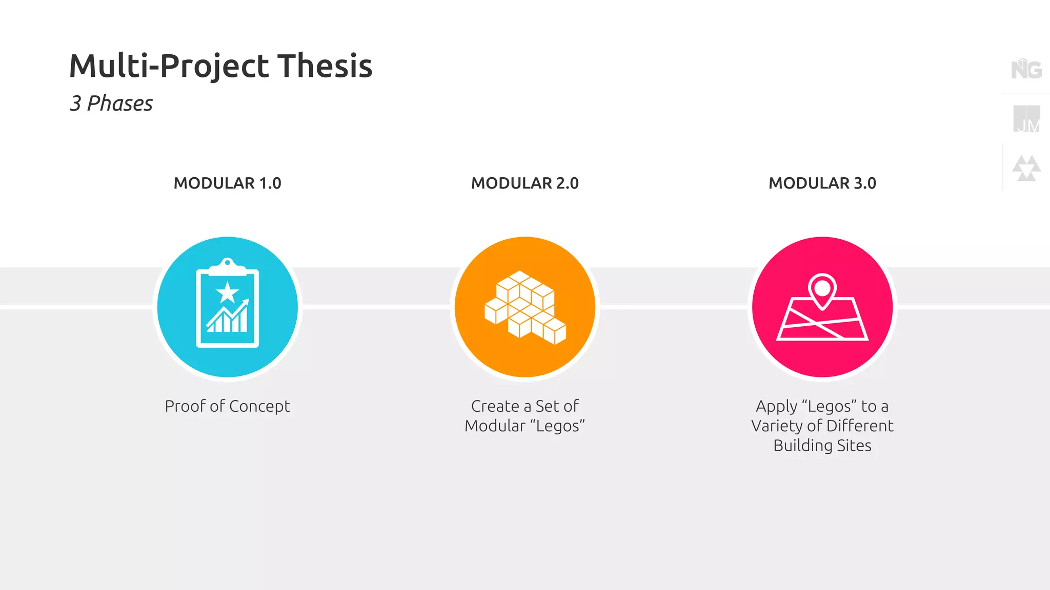 Multi-Project Thesis
3 Phases
Proof of Concept
MODULAR 1.0
Create a Set of
Modular “Legos”
MODULAR 2.0
Apply “Legos” to a
Variety of Different
Building Sites
MODULAR 3.0
 