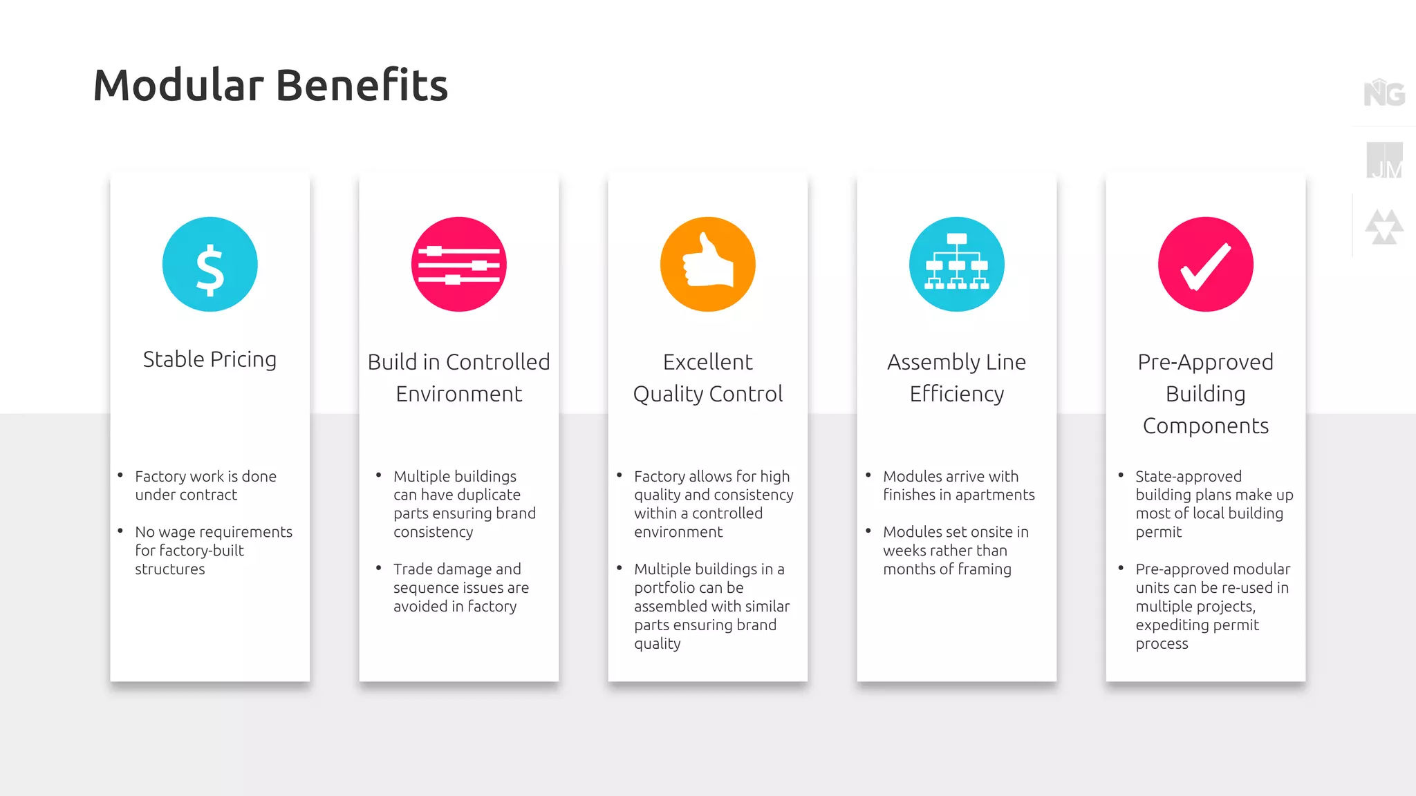 Modular Benefits
Stable Pricing
$
• Factory work is done
under contract
• No wage requirements
for factory-built
structures
Build in Controlled
Environment
• Multiple buildings
can have duplicate
parts ensuring brand
consistency
• Trade damage and
sequence issues are
avoided in factory
Excellent
Quality Control
• Factory allows for high
quality and consistency
within a controlled
environment
• Multiple buildings in a
portfolio can be
assembled with similar
parts ensuring brand
quality
Assembly Line
Efficiency
• Modules arrive with
finishes in apartments
• Modules set onsite in
weeks rather than
months of framing
Pre-Approved
Building
Components
• State-approved
building plans make up
most of local building
permit
• Pre-approved modular
units can be re-used in
multiple projects,
expediting permit
process
 