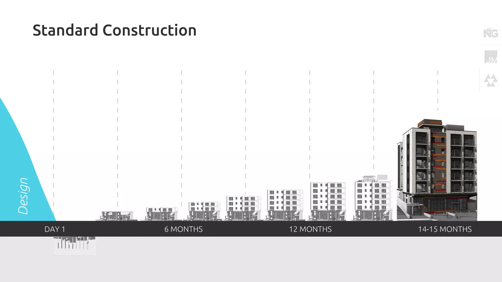 Design
DAY 1 6 MONTHS 12 MONTHS 14-15 MONTHS
Standard Construction
 