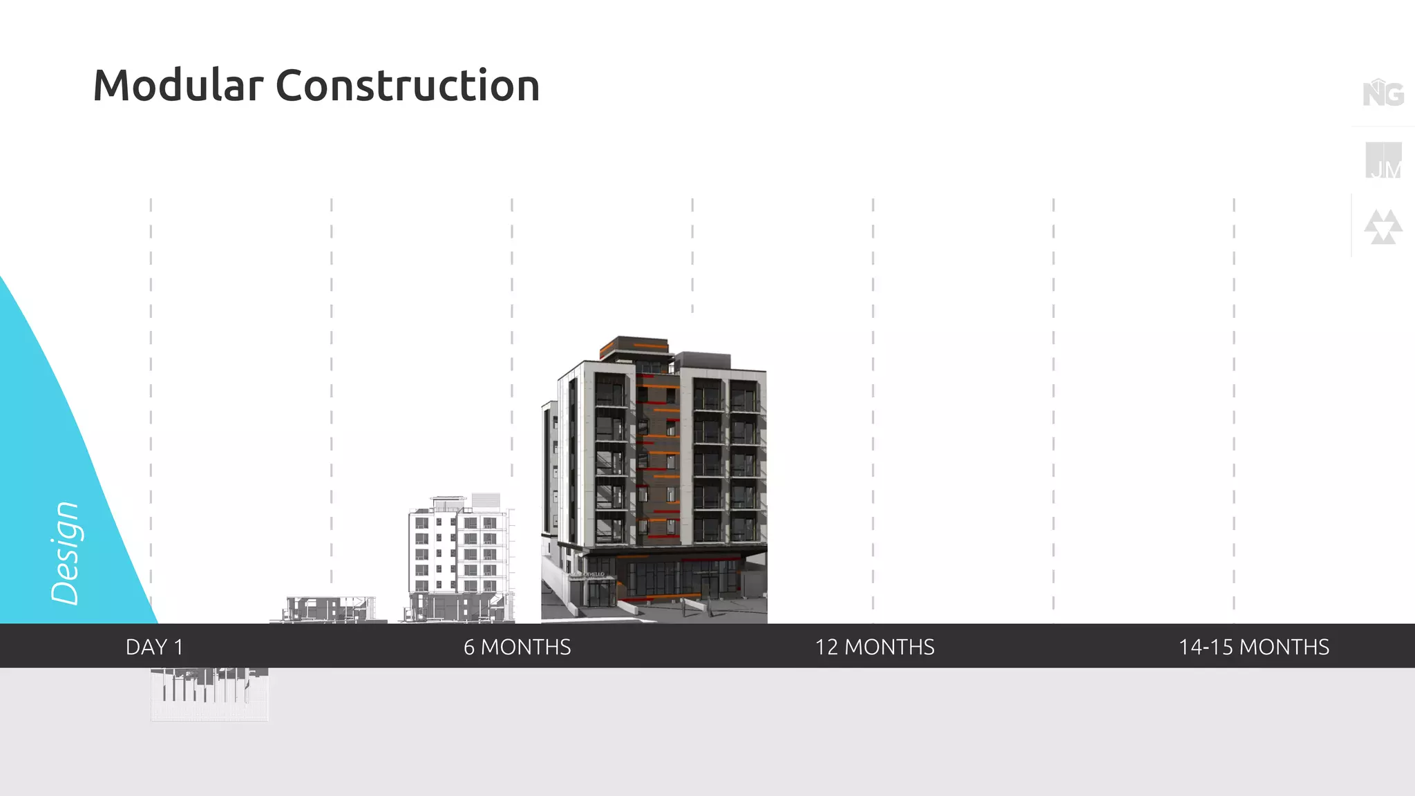 Design
DAY 1 6 MONTHS 12 MONTHS 14-15 MONTHS
Modular Construction
 