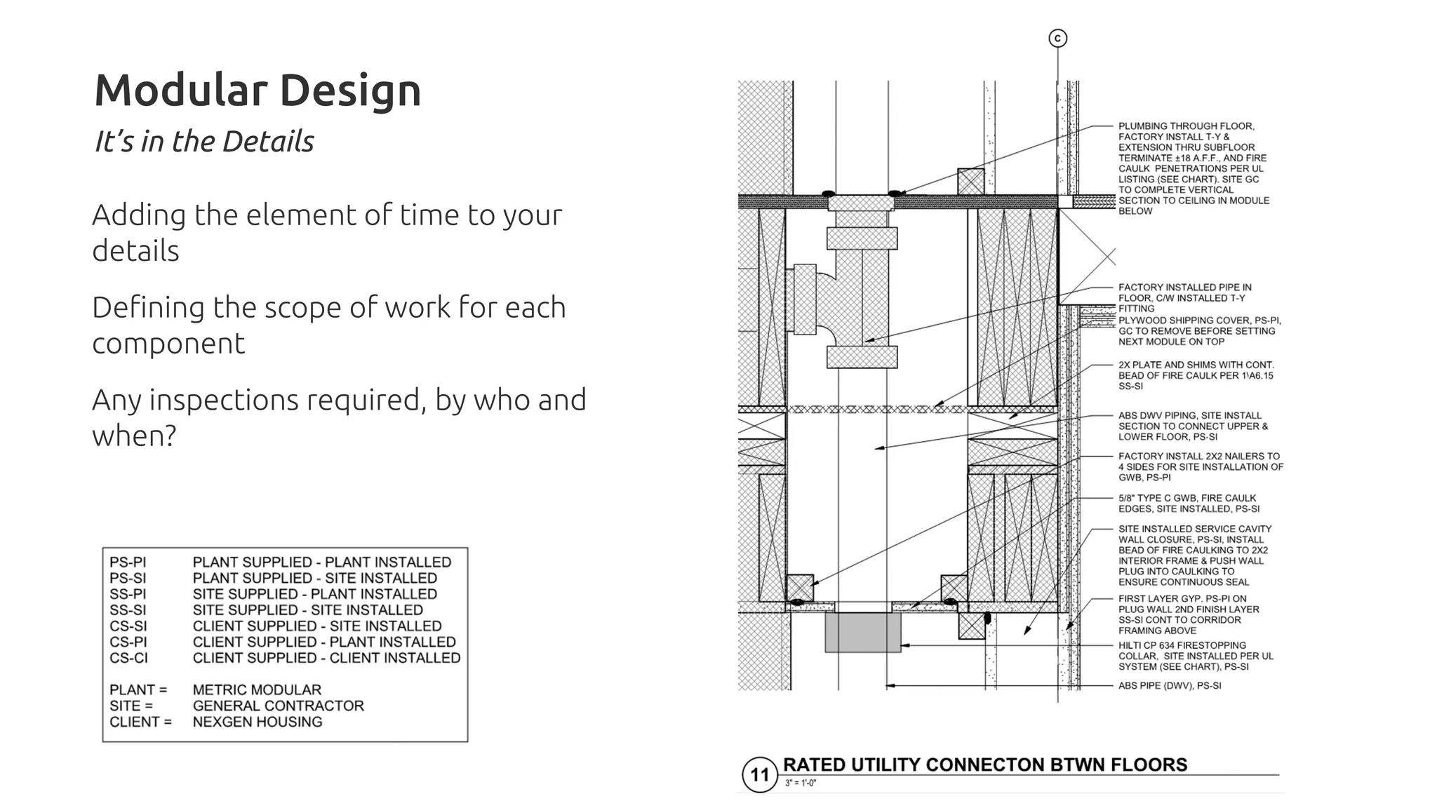 Adding the element of time to your
details
Defining the scope of work for each
component
Any inspections required, by who and
when?
Modular Design
It’s in the Details
 