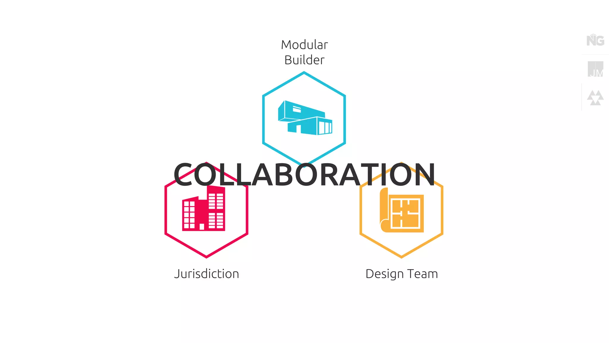 Modular
Builder
Design TeamJurisdiction
COLLABORATION
 