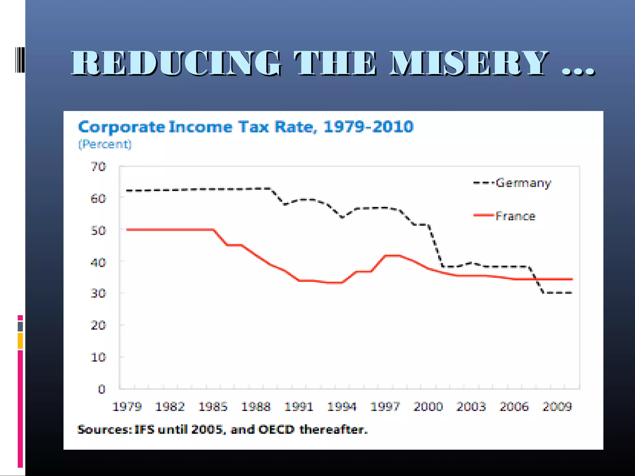 REDUCING THE MISERY …REDUCING THE MISERY …
 