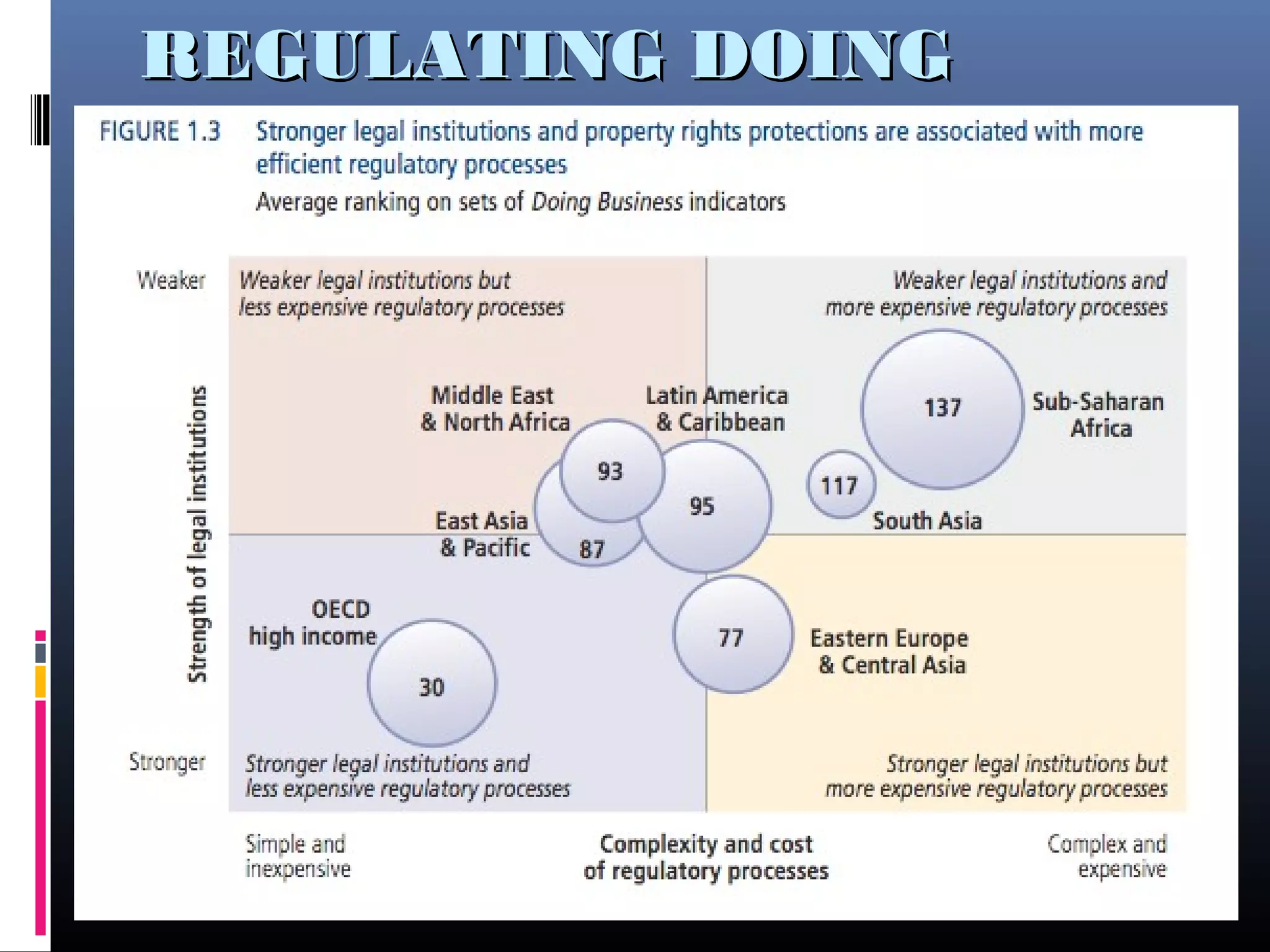 REGULATING DOINGREGULATING DOING
BUSINESSBUSINESS
 