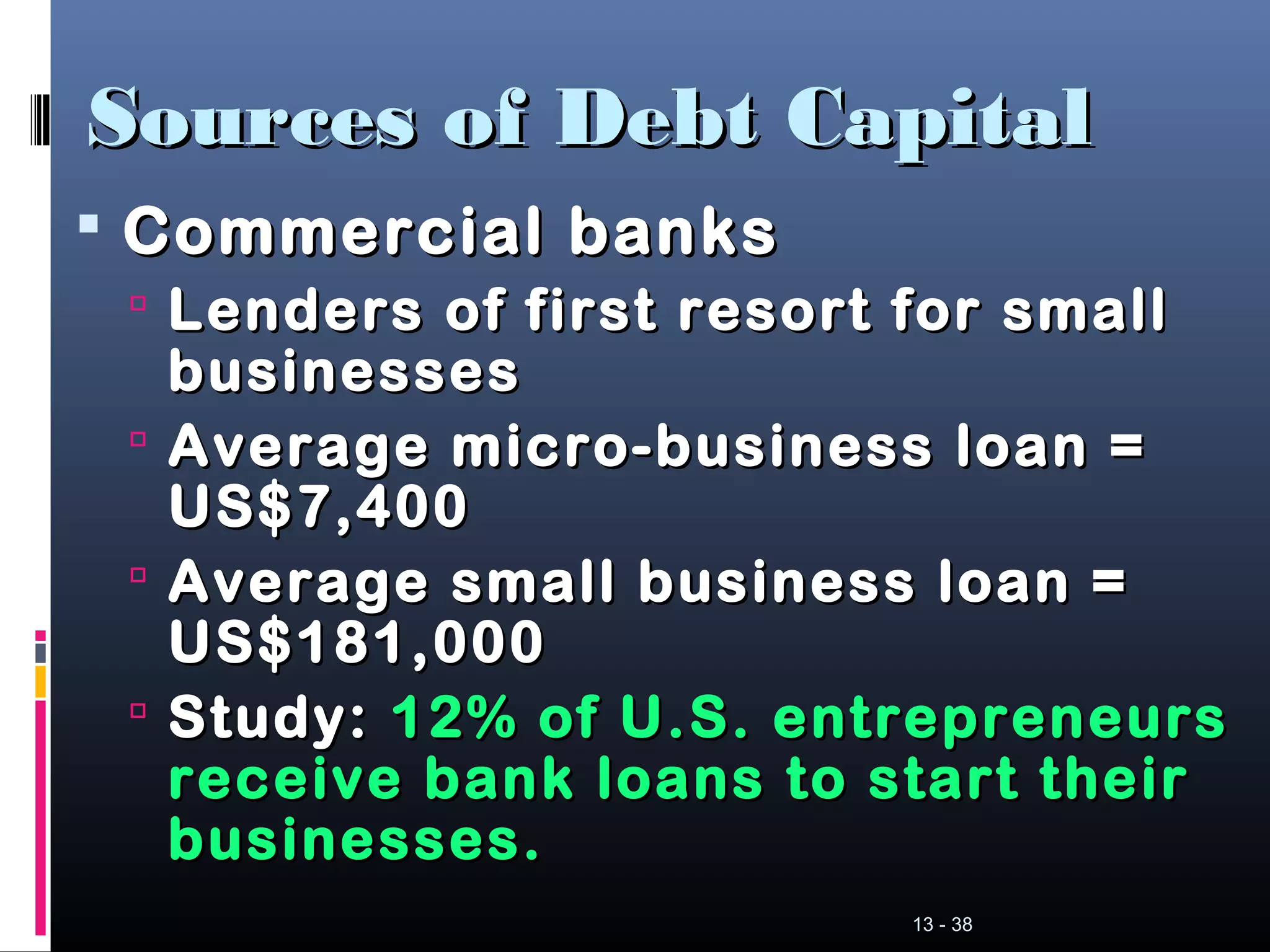 13 - 38
Sources of Debt CapitalSources of Debt Capital
 Commercial banksCommercial banks
 Lenders of first resort for smallLenders of first resort for small
businessesbusinesses
 Average micro-business loan =Average micro-business loan =
US$7,400US$7,400
 Average small business loan =Average small business loan =
US$181,000US$181,000
 Study:Study: 12% of U.S. entrepreneurs12% of U.S. entrepreneurs
receive bank loans to start theirreceive bank loans to start their
businesses.businesses.
 