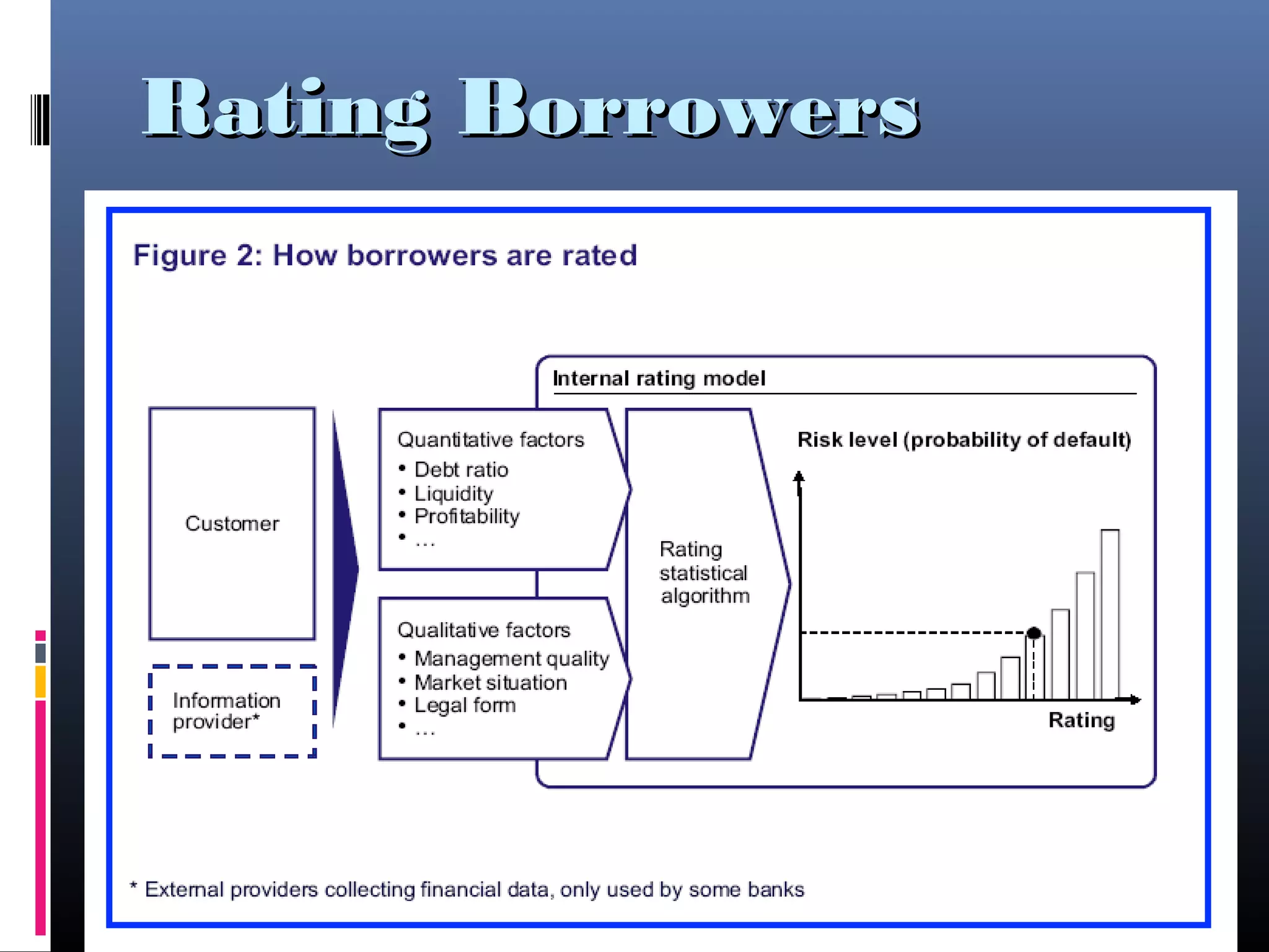 Rating BorrowersRating Borrowers
 
