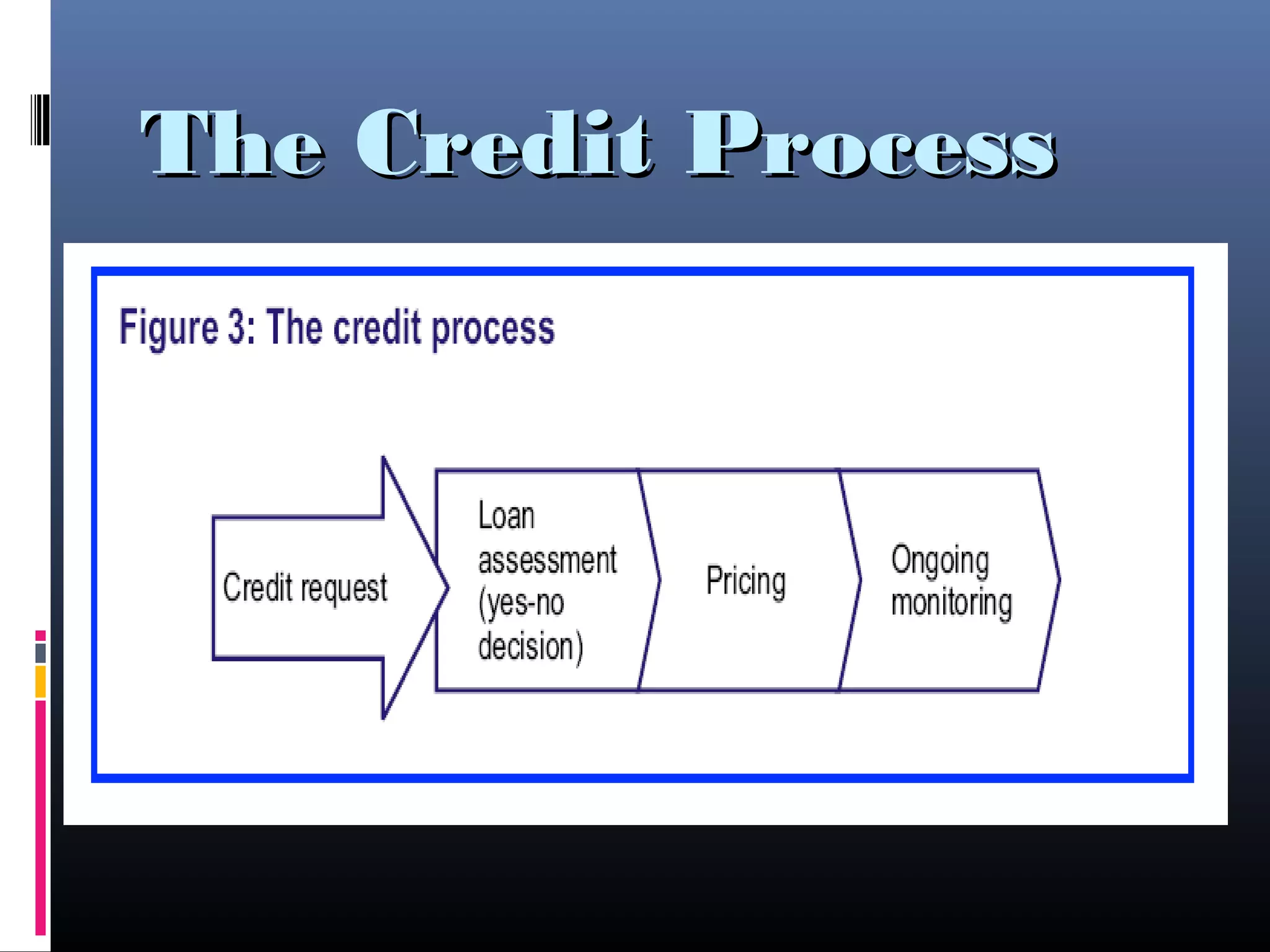 The Credit ProcessThe Credit Process
 