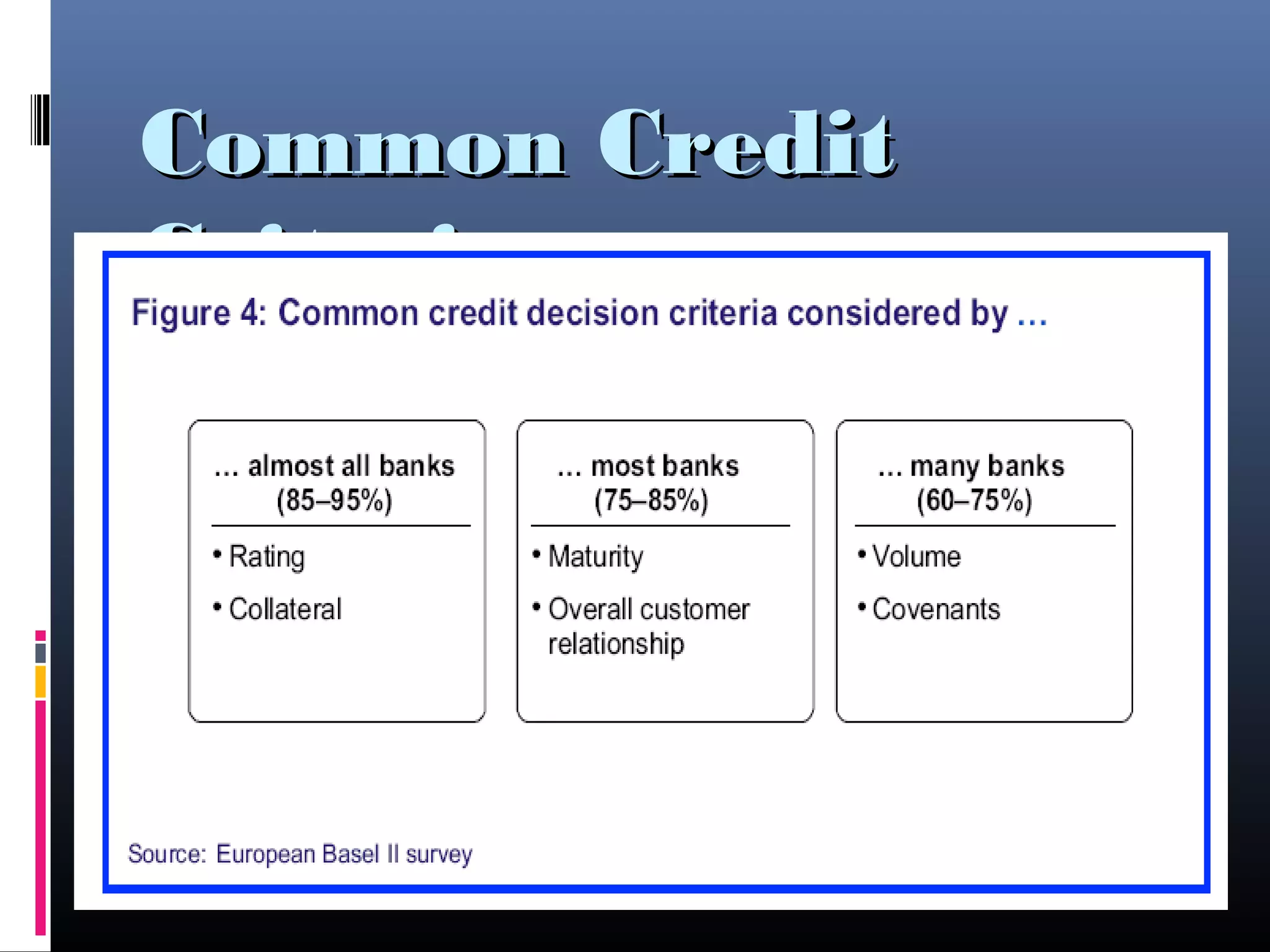 Common CreditCommon Credit
CriteriaCriteria
 