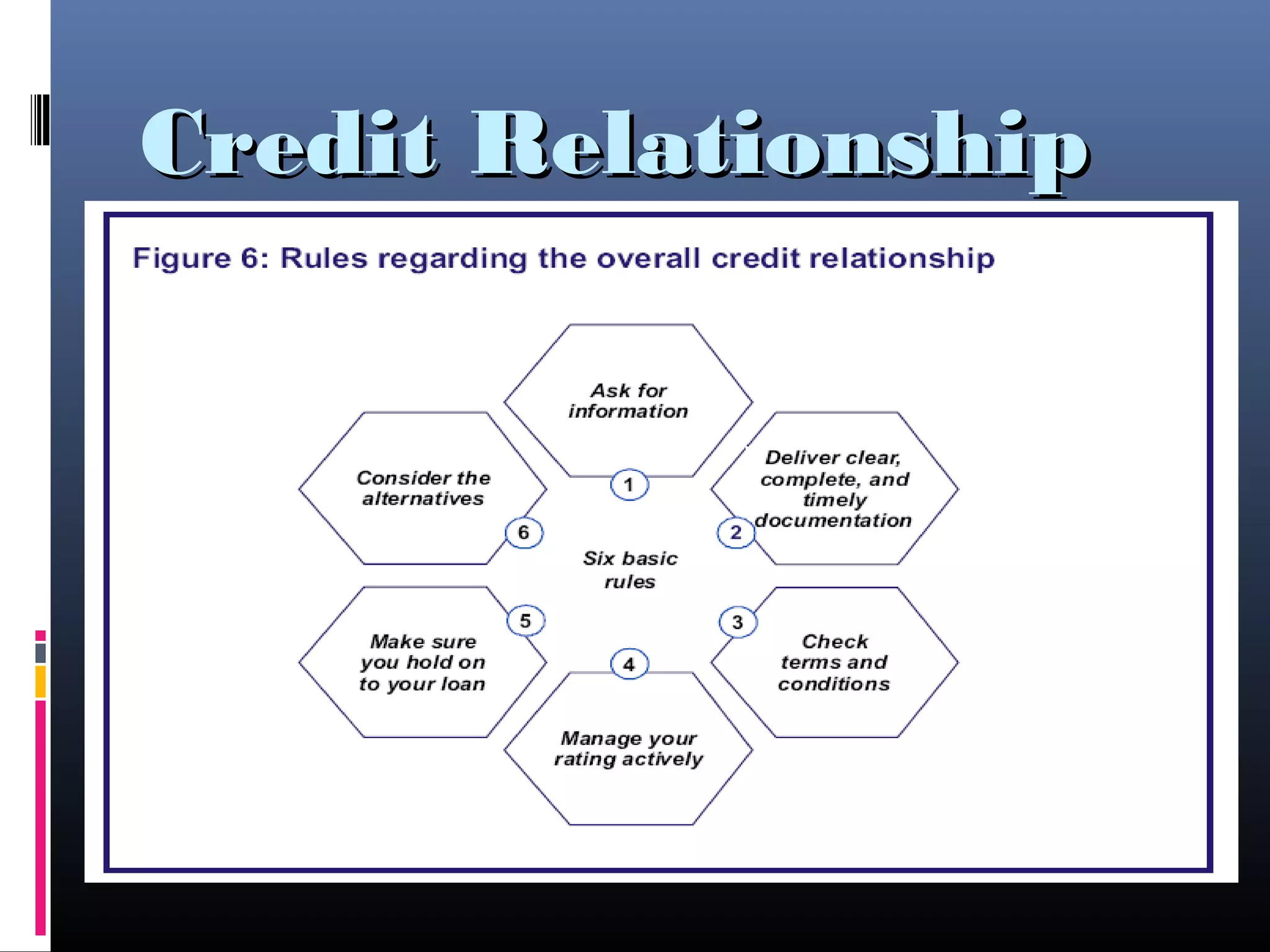 Credit RelationshipCredit Relationship
 