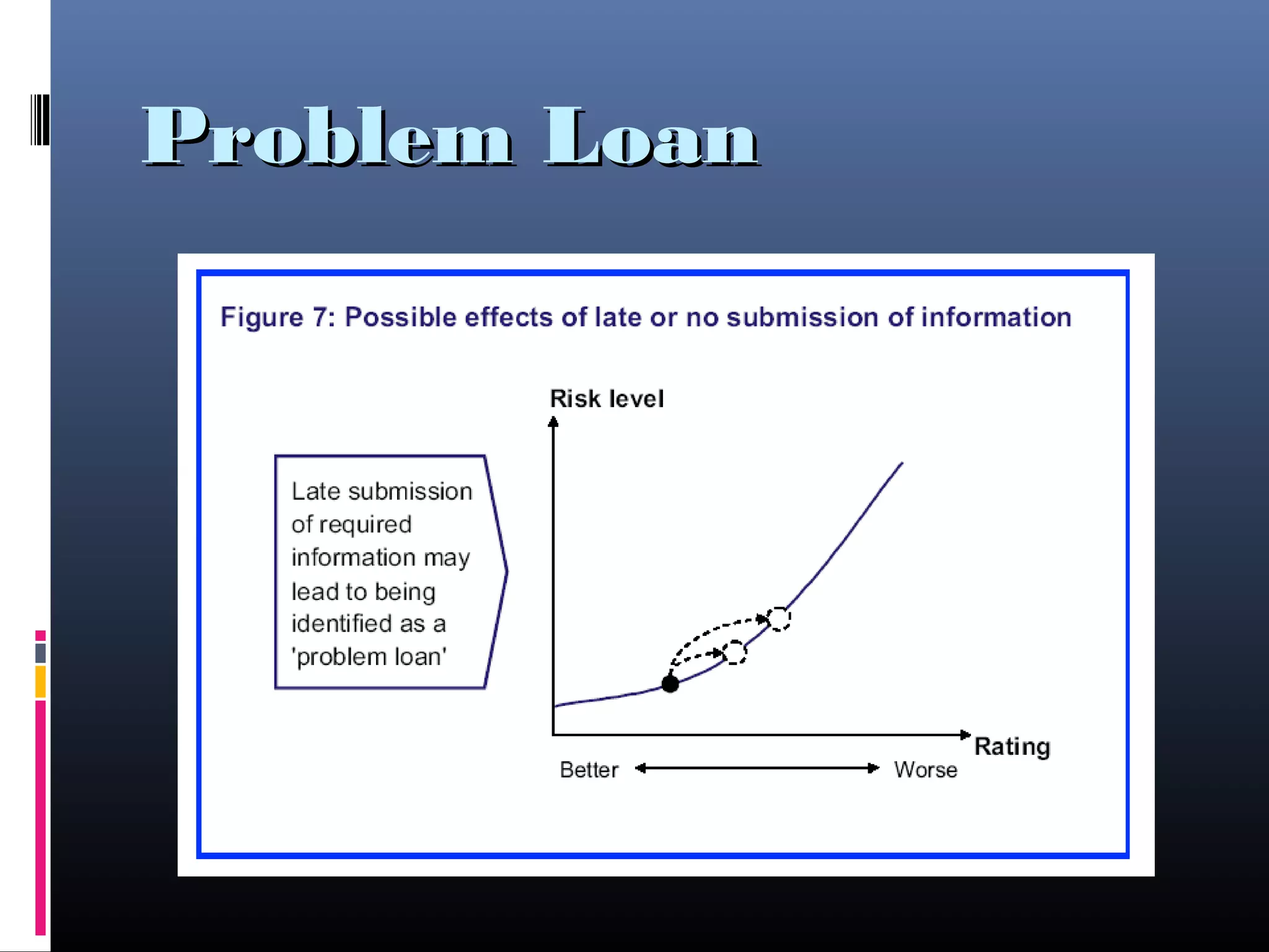 Problem LoanProblem Loan
 