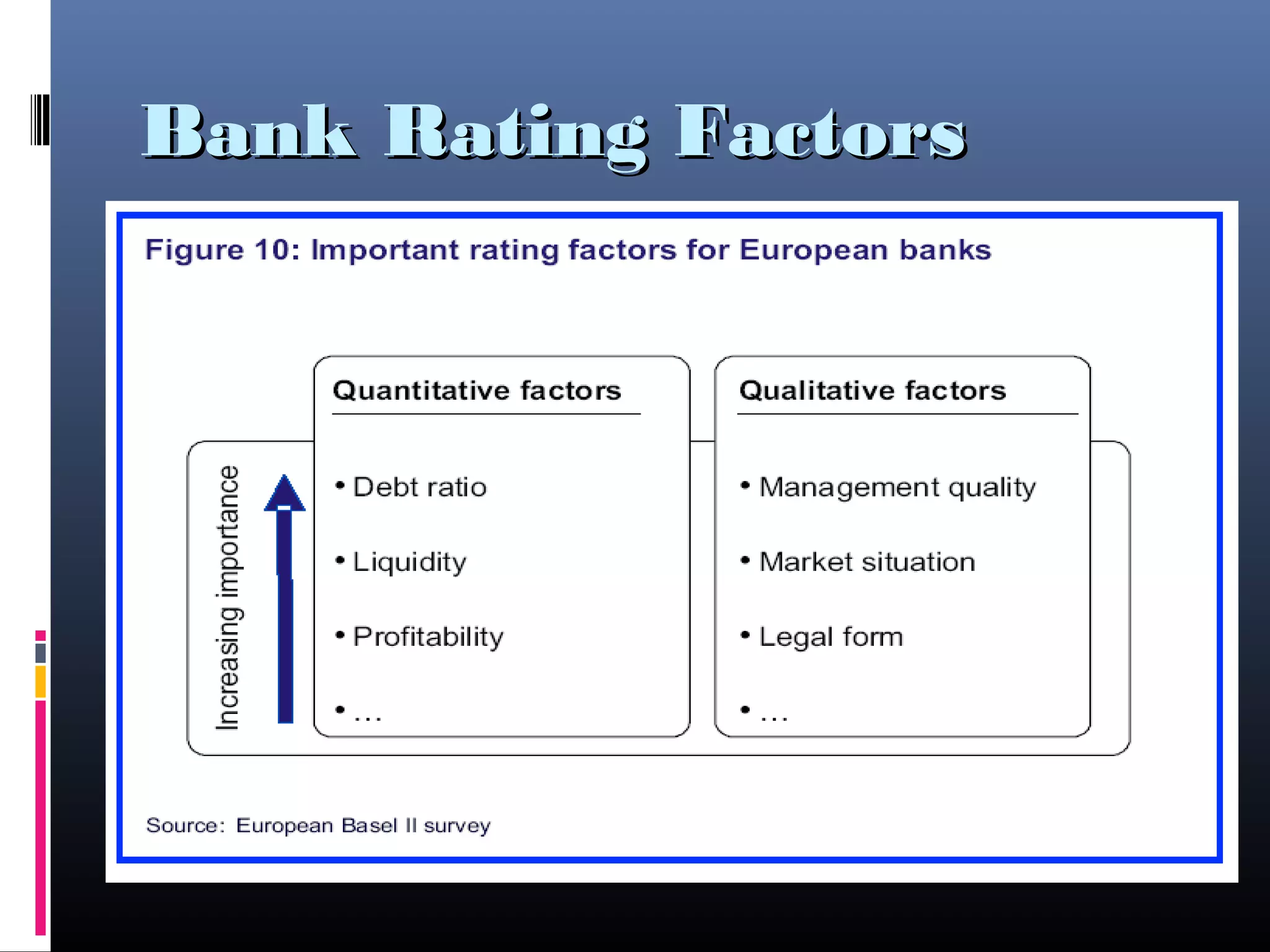 Bank Rating FactorsBank Rating Factors
 