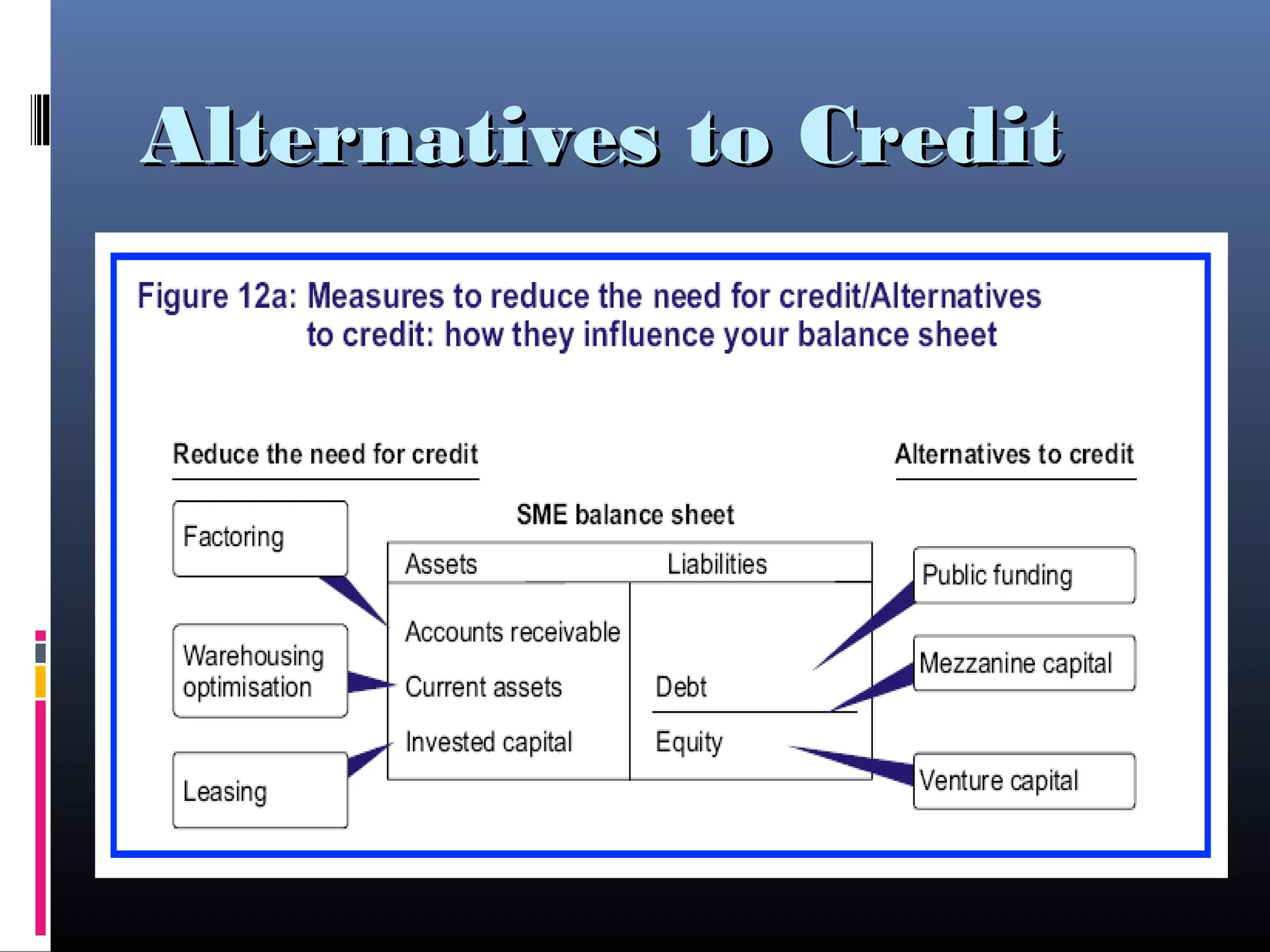 Alternatives to CreditAlternatives to Credit
 