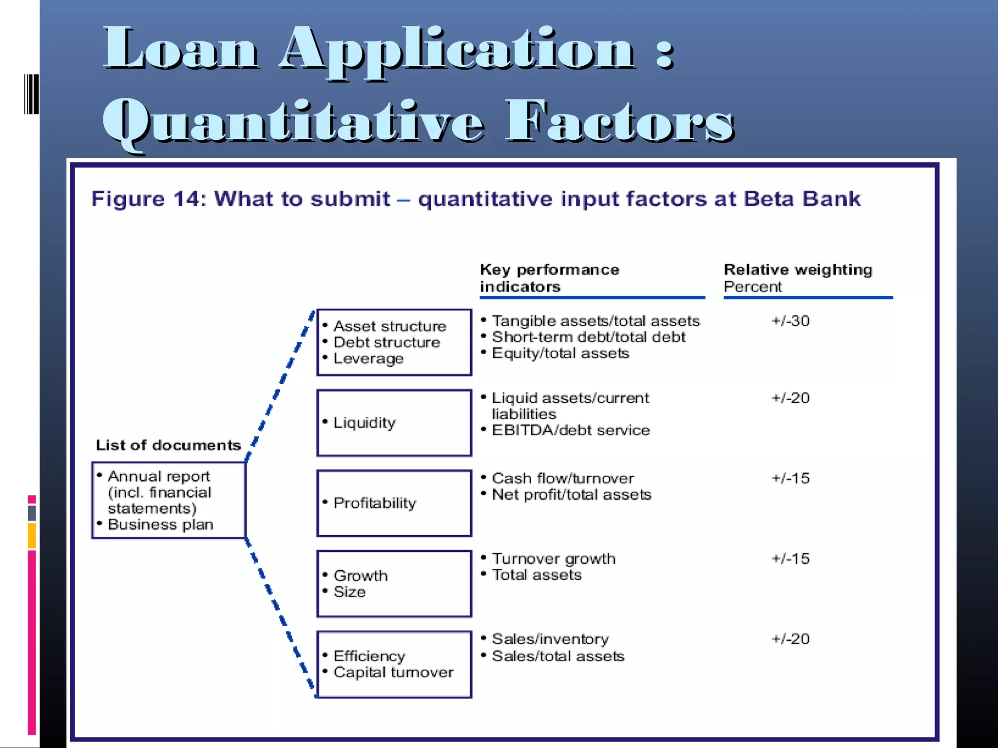 Loan Application :Loan Application :
Quantitative FactorsQuantitative Factors
 