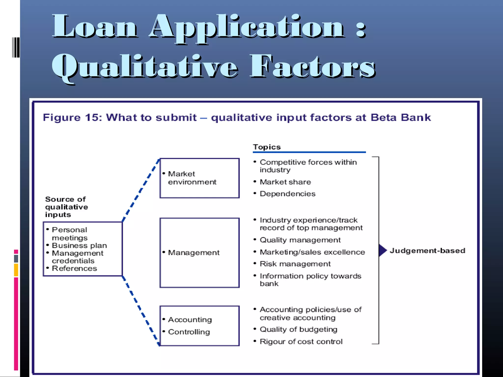 Loan Application :Loan Application :
Qualitative FactorsQualitative Factors
 