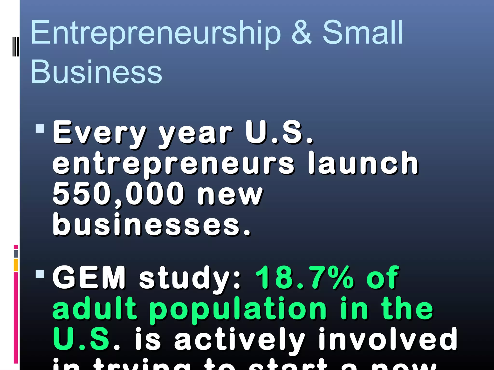 Entrepreneurship & Small
Business
 Every year U.S.Every year U.S.
entrepreneurs launchentrepreneurs launch
550,000 new550,000 new
businesses.businesses.
 GEM study:GEM study: 18.7% of18.7% of
adult population in theadult population in the
U.SU.S. is actively involved. is actively involved
 