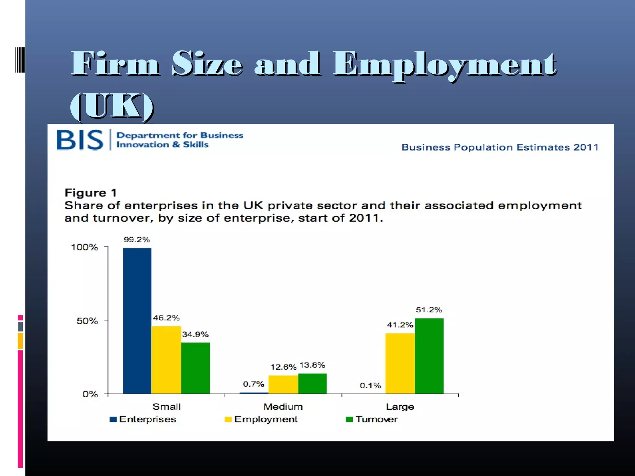 Firm Size and EmploymentFirm Size and Employment
(UK)(UK)
 