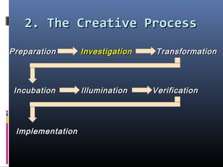 2. The Creative Process2. The Creative Process
PreparationPreparation InvestigationInvestigation TransformationTransformation
IncubationIncubation IlluminationIllumination VerificationVerification
ImplementationImplementation
 