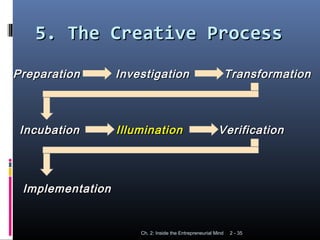 2 - 35Ch. 2: Inside the Entrepreneurial Mind
5. The Creative Process5. The Creative Process
PreparationPreparation InvestigationInvestigation TransformationTransformation
IncubationIncubation IlluminationIllumination VerificationVerification
ImplementationImplementation
 