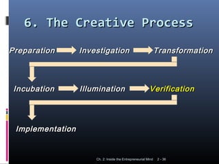 2 - 36Ch. 2: Inside the Entrepreneurial Mind
6. The Creative Process6. The Creative Process
PreparationPreparation InvestigationInvestigation TransformationTransformation
IncubationIncubation IlluminationIllumination VerificationVerification
ImplementationImplementation
 