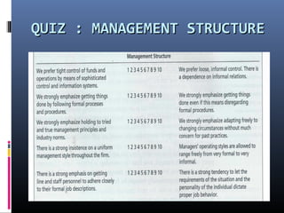 QUIZ : MANAGEMENT STRUCTUREQUIZ : MANAGEMENT STRUCTURE
 