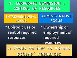 4. CORPORATE DIMENSION :4. CORPORATE DIMENSION :
CONTROL OF RESOURCESCONTROL OF RESOURCES
ENTREPRENEURIALENTREPRENEURIAL
FOCUSFOCUS
ADMINISTRATIVEADMINISTRATIVE
FOCUSFOCUS
 Episodic use orEpisodic use or
rent of requiredrent of required
resourcesresources
 Ownership orOwnership or
employment ofemployment of
requiredrequired
resourcesresources
A focus on how to accessA focus on how to access
others’ resourcesothers’ resources
 