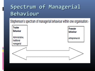 Spectrum of ManagerialSpectrum of Managerial
BehaviourBehaviour
 