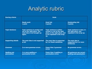 Online Assessment | PPT