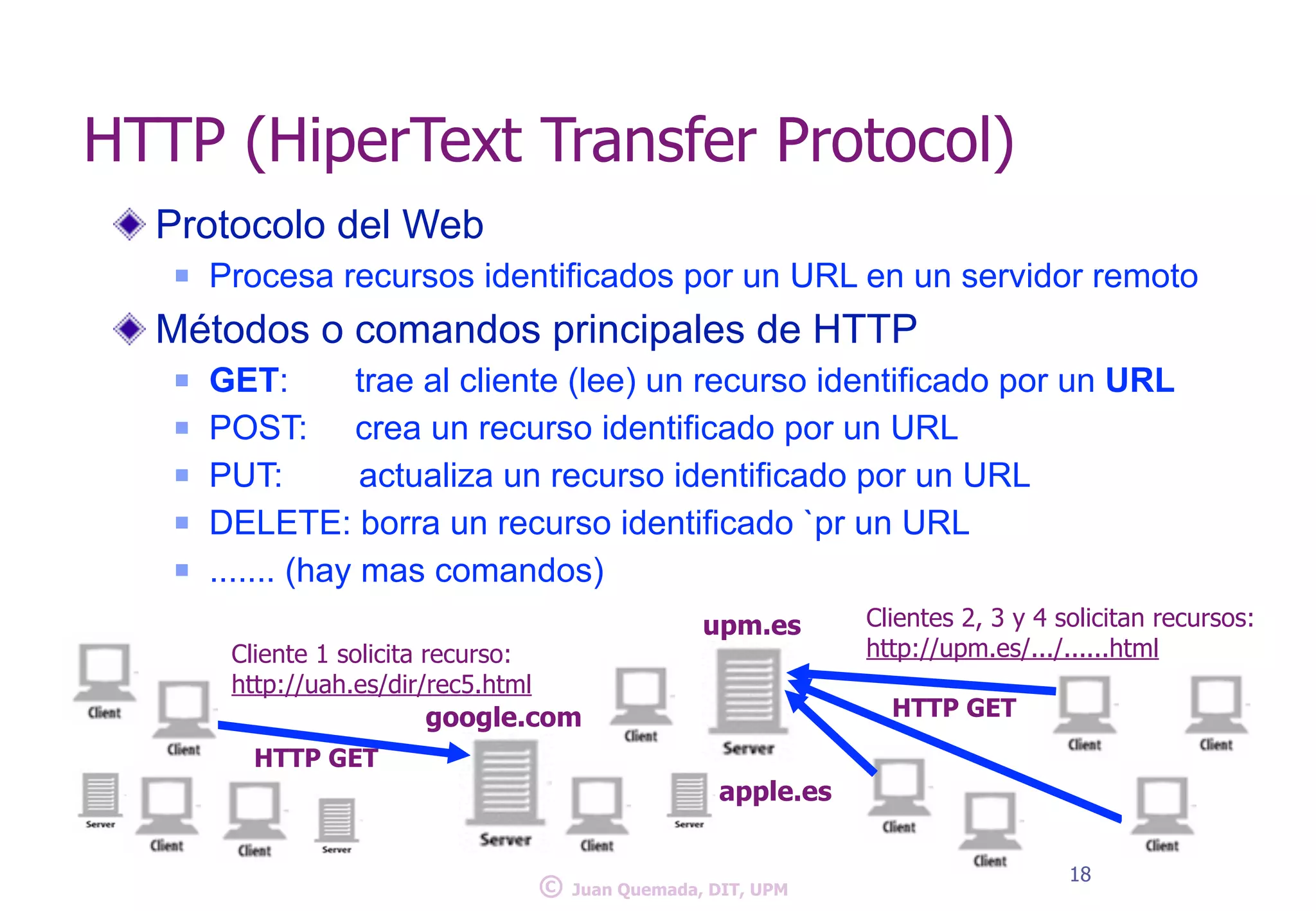 HTTP (HiperText Transfer Protocol) 
Protocolo del Web 
n Procesa recursos identificados por un URL en un servidor remoto 
Métodos o comandos principales de HTTP 
n GET: trae al cliente (lee) un recurso identificado por un URL 
n POST: crea un recurso identificado por un URL 
n PUT: actualiza un recurso identificado por un URL 
n DELETE: borra un recurso identificado `pr un URL 
n ....... (hay mas comandos) 
upm.es Clientes 2, 3 y 4 solicitan recursos: 
http://upm.es/.../......html 
google.com HTTP GET 
© 18 Juan Quemada, DIT, UPM 
HTTP GET 
apple.es 
Cliente 1 solicita recurso: 
http://uah.es/dir/rec5.html 
 