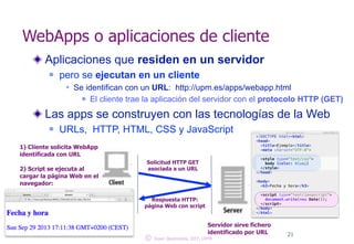 WebApps o aplicaciones de cliente 
Aplicaciones que residen en un servidor 
n pero se ejecutan en un cliente 
w Se identifican con un URL: http://upm.es/apps/webapp.html 
n El cliente trae la aplicación del servidor con el protocolo HTTP (GET) 
Las apps se construyen con las tecnologías de la Web 
n URLs, HTTP, HTML, CSS y JavaScript 
Servidor sirve fichero 
identificado por URL 
© 21 Juan Quemada, DIT, UPM 
1) Cliente solicita WebApp 
identificada con URL 
! 
2) Script se ejecuta al 
cargar la página Web en el 
navegador: 
Solicitud HTTP GET 
asociada a un URL 
Respuesta HTTP: 
página Web con script 
