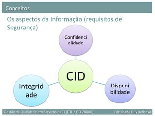 Conceitos
 Os aspectos da Informação (requisitos de
 Segurança)
                                      Confidenci
                                       alidade




                                       CID
         Integrid                                          Disponi
                                                           bilidade
           ade

Gestão da Qualidade em Serviços de TI (ITIL / ISO 20000)    Faculdade Ruy Barbosa
 