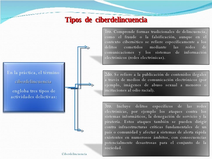 Ciberdelincuencia