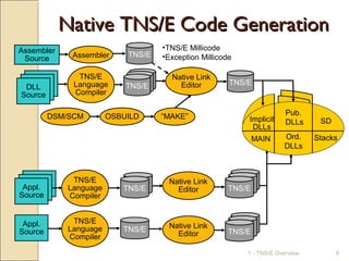 Mod01 tns e overview | PPT