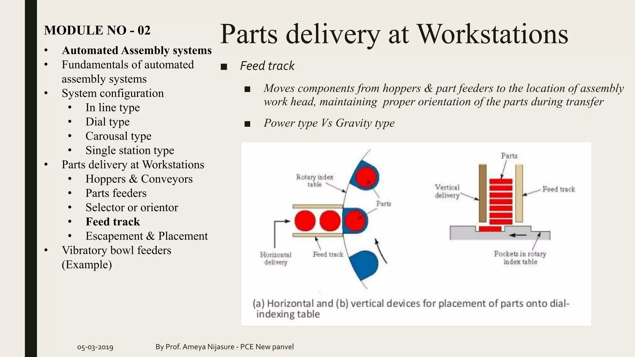 MODULE NO - 02
05-03-2019 By Prof. Ameya Nijasure - PCE New panvel
■ Feed track
■ Moves components from hoppers & part feeders to the location of assembly
work head, maintaining proper orientation of the parts during transfer
■ Power type Vs Gravity type
• Automated Assembly systems
• Fundamentals of automated
assembly systems
• System configuration
• In line type
• Dial type
• Carousal type
• Single station type
• Parts delivery at Workstations
• Hoppers & Conveyors
• Parts feeders
• Selector or orientor
• Feed track
• Escapement & Placement
• Vibratory bowl feeders
(Example)
Parts delivery at Workstations
 