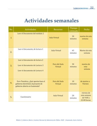 22
Módulo 2 | Gobierno Abierto | Instituto Nacional de Administración Pública -INAP- | Guatemala, Centro América
Actividades semanales
No. Actividades Recursos
Tiempo
estimado
Fecha
1
Leer el Documento del módulo 2
Aula Virtual
30
minutos
martes de esta
semana
2.
Leer el documento de lectura 1
Aula Virtual 45
minutos
Martes de esta
semana
3.
Leer el documento de lectura 2
Leer el documento de Lectura 3
Leer el documento de Lectura 4
Foro del Aula
Virtual
30
minutos
martes de
esta
semana
4.
Foro Temático, ¿Qué aportes hace el
gobierno electrónico al proyecto de
gobierno abierto en Guatemala?
Foro del Aula
Virtual
10
minutos
de martes a
Viernes
5. Cuestionario
Aula Virtual 20
minutos
viernes de
esta semana
de 9:00 a
22:00 horas.
 