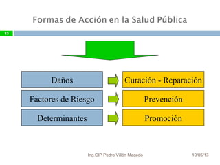 10/05/13
15
Daños Curación - Reparación
Factores de Riesgo Prevención
Determinantes Promoción
15
Ing.CIP Pedro Villón Macedo
 