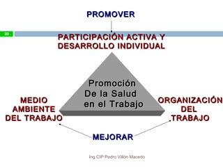 23
PARTICIPACIÓN ACTIVA YPARTICIPACIÓN ACTIVA Y
DESARROLLO INDIVIDUALDESARROLLO INDIVIDUAL
MEDIOMEDIO
AMBIENTEAMBIENTE
DEL TRABAJODEL TRABAJO
ORGANIZACIÓNORGANIZACIÓN
DELDEL
TRABAJOTRABAJO
PromociónPromoción
De la SaludDe la Salud
en el Trabajoen el Trabajo
MEJORARMEJORAR
PROMOVERPROMOVER
23
Ing.CIP Pedro Villón Macedo
 