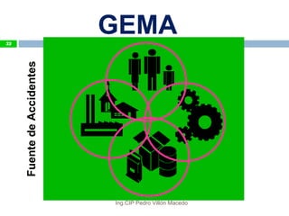 GEMAFuentedeAccidentes
52
Ing.CIP Pedro Villón Macedo
 
