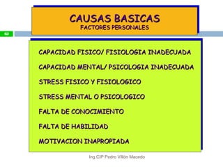 CAUSAS BASICASCAUSAS BASICAS
FACTORES PERSONALESFACTORES PERSONALES
CAUSAS BASICASCAUSAS BASICAS
FACTORES PERSONALESFACTORES PERSONALES
CAPACIDAD FISICO/ FISIOLOGIA INADECUADACAPACIDAD FISICO/ FISIOLOGIA INADECUADA
CAPACIDAD MENTAL/ PSICOLOGIA INADECUADACAPACIDAD MENTAL/ PSICOLOGIA INADECUADA
STRESS FISICO Y FISIOLOGICOSTRESS FISICO Y FISIOLOGICO
STRESS MENTAL O PSICOLOGICOSTRESS MENTAL O PSICOLOGICO
FALTA DE CONOCIMIENTOFALTA DE CONOCIMIENTO
FALTA DE HABILIDADFALTA DE HABILIDAD
MOTIVACION INAPROPIADAMOTIVACION INAPROPIADA
CAPACIDAD FISICO/ FISIOLOGIA INADECUADACAPACIDAD FISICO/ FISIOLOGIA INADECUADA
CAPACIDAD MENTAL/ PSICOLOGIA INADECUADACAPACIDAD MENTAL/ PSICOLOGIA INADECUADA
STRESS FISICO Y FISIOLOGICOSTRESS FISICO Y FISIOLOGICO
STRESS MENTAL O PSICOLOGICOSTRESS MENTAL O PSICOLOGICO
FALTA DE CONOCIMIENTOFALTA DE CONOCIMIENTO
FALTA DE HABILIDADFALTA DE HABILIDAD
MOTIVACION INAPROPIADAMOTIVACION INAPROPIADA
62
Ing.CIP Pedro Villón Macedo
 