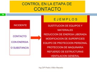 CONTROL EN LA ETAPA DE
CONTACTO
INCIDENTE
CONTACTO
CON ENERGIA
O SUBSTANCIA
E J E M P L O S
SUSTITUCION DE EQUIPOS Y
MATERIALES
REDUCCION DE ENERGIA LIBERADA
MODIFICACION DE SUPERFICIES
EQUIPO DE PROTECCION PERSONAL
PROTECCION DE MAQUINARIA
REFUERZO DE ESTRUCTURAS
VENTILACION GENERAL
70
Ing.CIP Pedro Villón Macedo
 