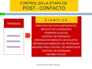 CONTROL EN LA ETAPA DE
POST - CONTACTO
PERDIDAS
PERSONAS
PROPIEDAD
PROCESOS
E J E M P L O S
PREPARACION PARA EMERGENCIAS
RESCATE DE LESIONADOS
PRIMEROS AUXILIOS
CONTROL DE INCENDIOS
REPARACION INMEDIATA DE EQUIPOS
REPARACION INMEDIATA DE PROPIEDAD
MEDIDAS PARA CONTROL DE DERROCHES
CONTROL DE DERRAMES
REHABILITACION
71
Ing.CIP Pedro Villón Macedo
 