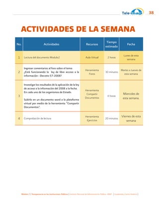 Módulo 2 | Transparencia en las Instituciones Públicas | Instituto Nacional de Administración Pública -INAP- | Guatemala, Centro América |
38
ACTIVIDADES DE LA SEMANA
No. Actividades Recursos
Tiempo
estimado
Fecha
1 Lectura del documento Modulo2 Aula Virtual 2 horas
Lunes de esta
semana
2
Ingresar comentarios al foro sobre el tema:
¿Está funcionando la ley de libre acceso a la
información - Decreto 57-2008?
Herramienta
Foros
30 minutos
Martes a Jueves de
esta semana
3
Investigar los resultados de la aplicación de la ley
de acceso a la información del 2008 a la fecha.
En cada uno de los organismos de Estado.
Subirlo en un documento word a la plataforma
virtual por medio de la herramienta “Compartir
Documentos”.
Herramienta
Compartir
Documentos
6 horas
Miercoles de
esta semana.
4 Comprobación de lectura
Herramienta
Ejercicios
20 minutos
Viernes de esta
semana
 