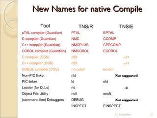 2 - Compilers 2
Tool TNS/R TNS/E
pTAL compiler (Guardian) PTAL EPTAL
C compiler (Guardian) NMC CCOMP
C++ compiler (Guardian) NMCPLUS CPPCOMP
COBOL compiler (Guardian) NMCOBOL ECOBOL
C compiler (OSS) c89 c8 9
C++ compiler (OSS) c89 c8 9
COBOL compiler (OSS) nmcobol ecobol
Non-PIC linker nld Not supported
PIC linker ld eld
Loader (for DLLs) rld rld
Object File Utility noft enoft
(command line) Debuggers DEBUG Not supported
INSPECT EINSPECT
New Names for native CompileNew Names for native Compile
 
