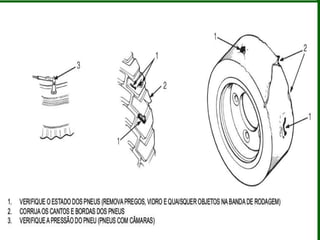 Paulo Luiz - Téc.
IMPORTANTE !
A escolha do tipo de PNEUS é em função das condições de
OPERAÇÃO, LOCAL, PISO, RAMPA e distância a ser
percorrida.
PNEUS COM CÂMARA DE AR – São usados em
serviços pesados, operações externas e TERRENOS
IRREGULARES;
PNEUS MACIÇOS - Indicados para pisos lisos e internos e são
utilizados em empilhadeiras de alta elevação dos garfos, pois
permite uma estabilidade do equipamento. NÃO são indicados
para pisos IRREGULARES.
 