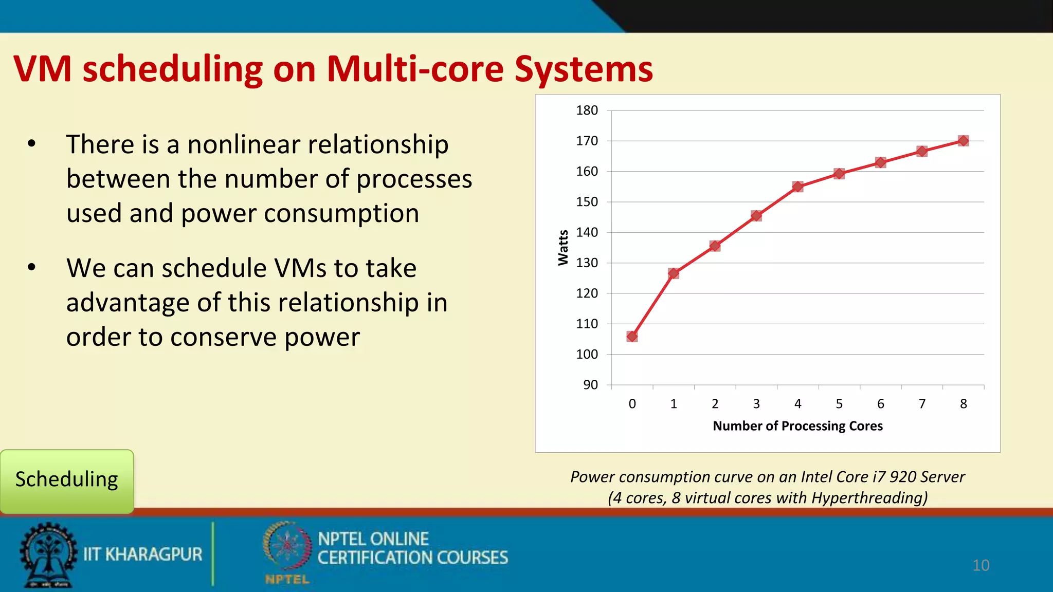 VM scheduling on Multi-core Systems
• There is a nonlinear relationship
between the number of processes
used and power consumption
• We can schedule VMs to take
advantage of this relationship in
order to conserve power
Power consumption curve on an Intel Core i7 920 Server
(4 cores, 8 virtual cores with Hyperthreading)
Scheduling
90
100
110
120
130
140
150
160
170
180
0 1 2 3 4 5 6 7 8
Watts
Number of Processing Cores
10
 