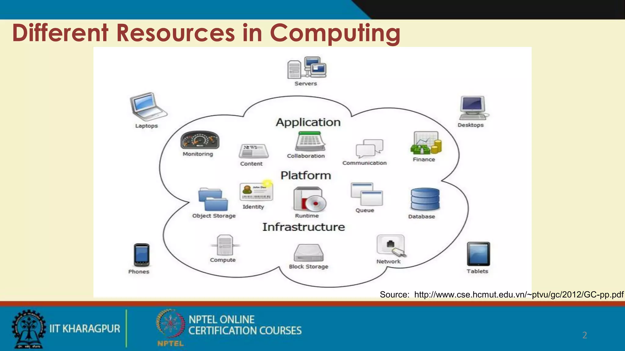 2
Different Resources in Computing
Source: http://www.cse.hcmut.edu.vn/~ptvu/gc/2012/GC-pp.pdf
 
