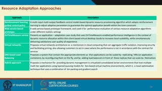 14
Resource Adaptation Approaches
14
Approach Description
Reinforcement learning
guided control policy
A multi-input multi-output feedback control model-based dynamic resource provisioning algorithm which adopts reinforcement
learning to adjust adaptive parameters to guarantee the optimal application beneﬁt within the time constraint
Web-service based
prototype
A web-service based prototype framework, and used it for performance evaluation of various resource adaptation algorithms
under different realistic settings
OnTimeMeasure service Presents an application – adaptation case study that uses OnTimeMeasure-enabled performance intelligence in the context of
dynamic resource allocation within thin-client based virtual desktop clouds to increase cloud scalability, while simultaneously
delivering satisfactory user quality-of-experience
Virtual networks Proposes virtual networks architecture as a mechanism in cloud computing that can aggregate trafﬁc isolation, improving security
and facilitating pricing, also allowing customers to act in cases where the performance is not in accordance with the contract for
services
DNS-based Load
Balancing
Proposes a system that contain the appropriate elements so that applications can be scaled by replicating VMs (or application
containers), by reconﬁguring them on the ﬂy, and by adding load balancers in front of these replicas that can scale by themselves
Hybrid approach Proposes a mechanism for providing dynamic management in virtualized consolidated server environments that host multiple
multi-tier applications using layered queuing models for Xen-based virtual machine environments, which is a novel optimization
technique that uses a combination of bin packing and gradient search
 