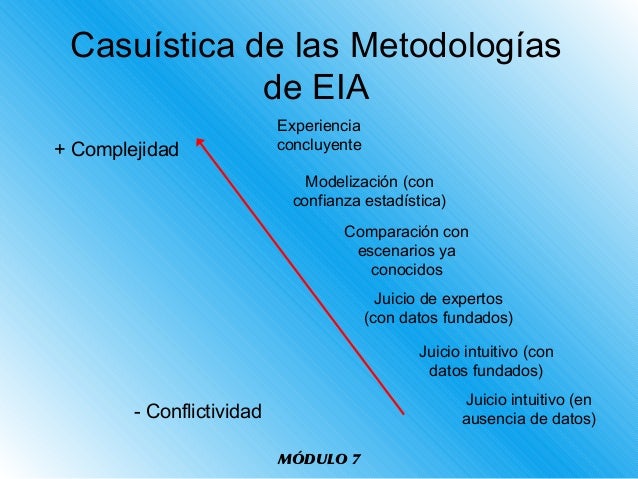 metodologia de matrices wilson Wilson daniel palacios matrices de datos como soporte básico del diseño investigativo con ello se muestra que puede formalizarse el objeto modelo de cualquier. metodologia de matrices wilson Wilson daniel palacios matrices de datos como soporte básico del diseño investigativo con ello se muestra que puede formalizarse el objeto modelo de cualquier.