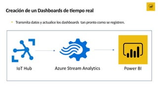 Tableros con Power BI creados en el Service | PPTX