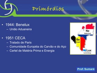 Primórdios 1944: Benelux União Aduaneira 1951 CECA Tratado de Paris Comunidade Européia do Carvão e do Aço Cartel de Matéria Prima e Energia