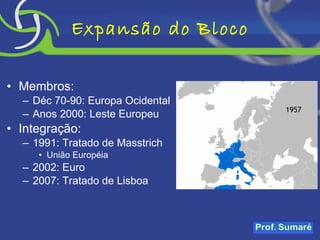 Expansão do Bloco Membros: Déc 70-90: Europa Ocidental Anos 2000: Leste Europeu Integração: 1991: Tratado de Masstrich União Européia 2002: Euro 2007: Tratado de Lisboa